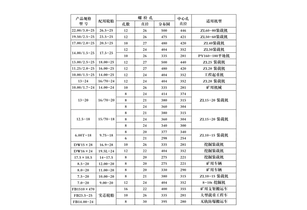 VARIOUS MECHANICAL SERIES RIMS