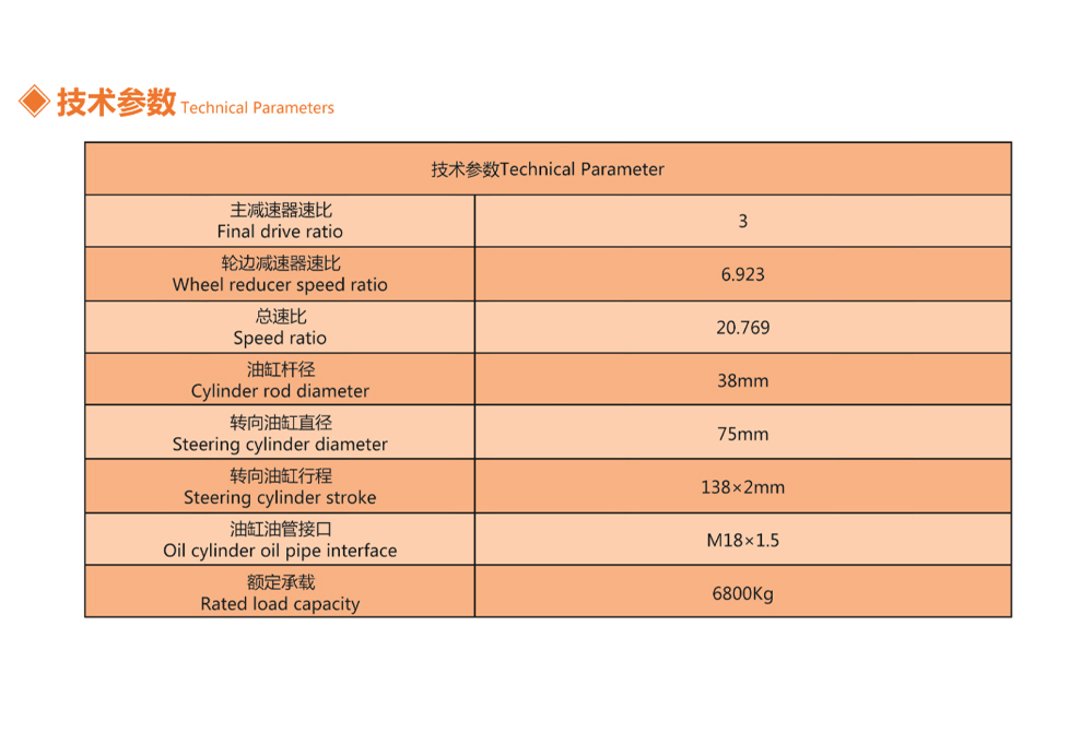 YT180-320 SERIES DRIVE AXLE