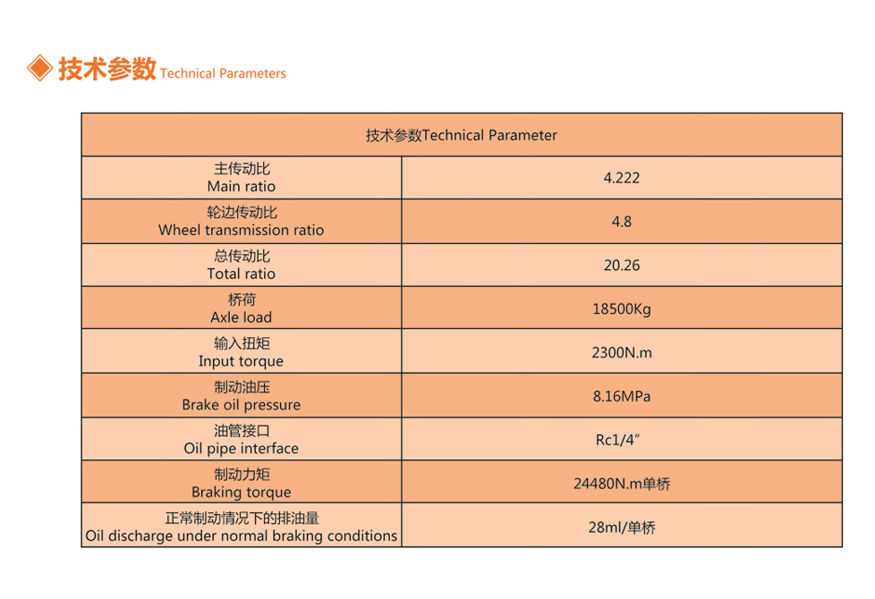 ZL30S SERIES WET BRAKE AXLE