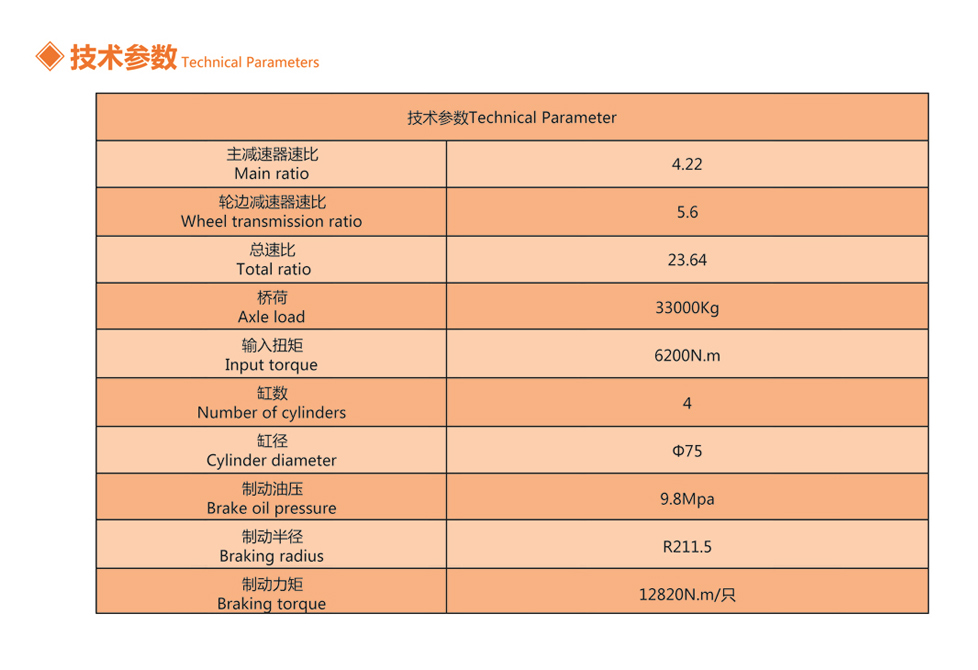 ZL60 SERIES DRIVE AXLE