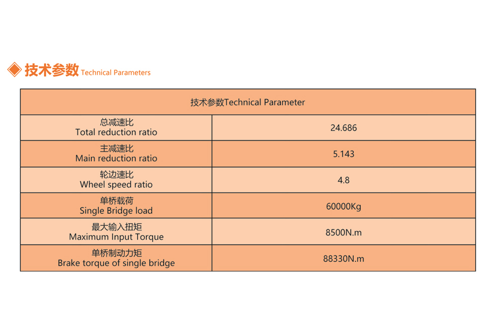 ZL70 SERIES DRIVE AXLE